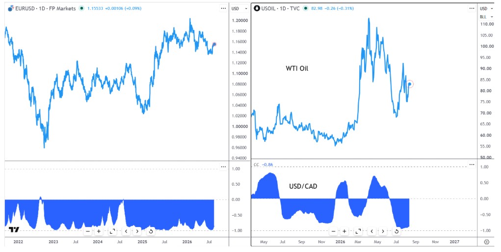 Adding a multiple correlation layout on TradingView
